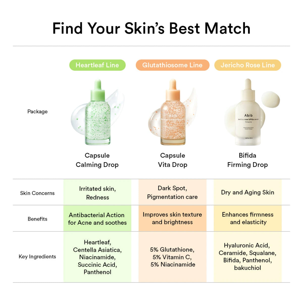 Jericho rose bifida serum Firming drop