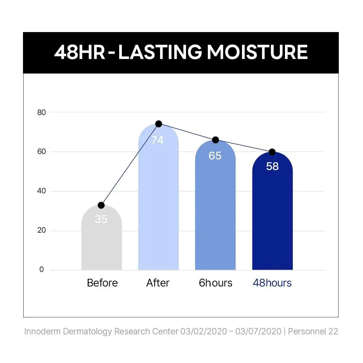 Birch Moisturizing Cream