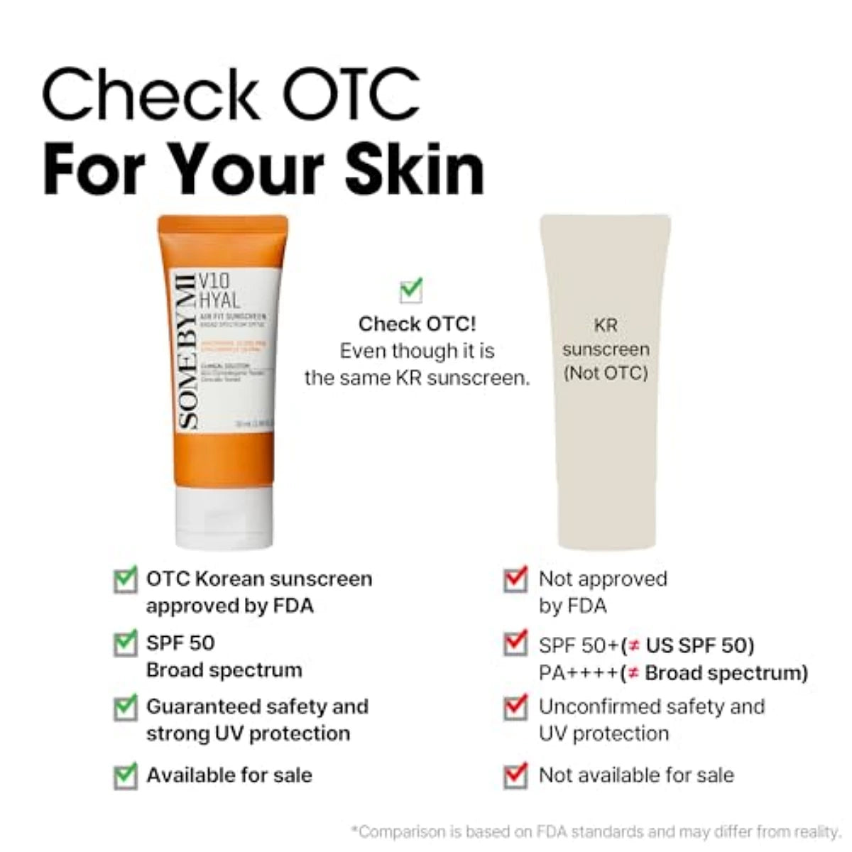 SOME BY MI V10 Hyal Air Fit Sunscreen SPF 50 – 1.69oz, 50ml