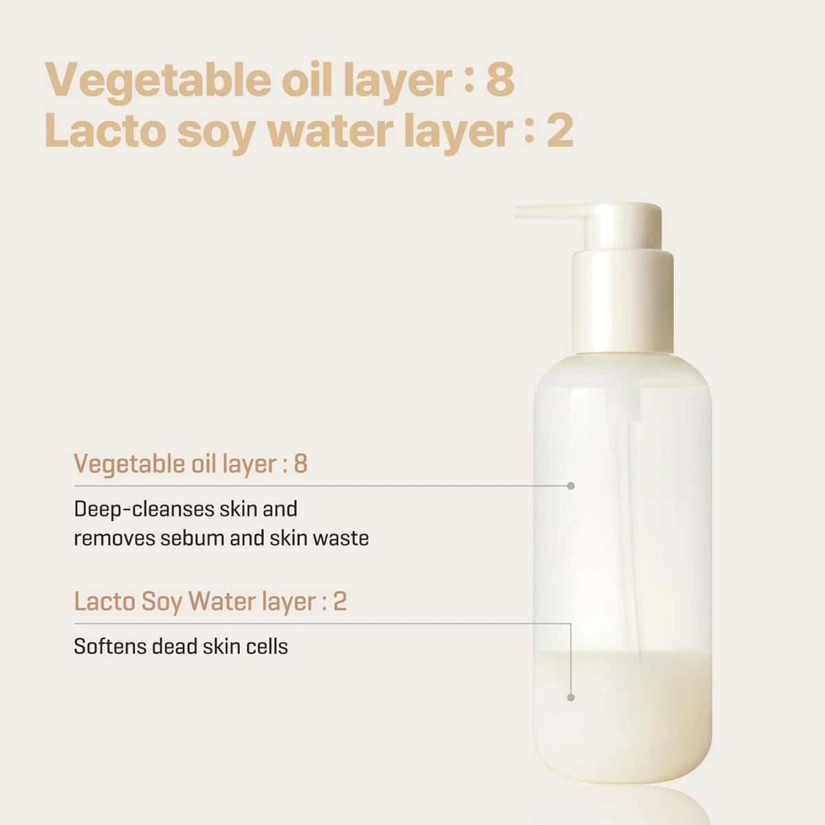 SOME BY MI Lacto Soy Sebum & Blackhead Cleansing Oil – 6.76oz, 200ml